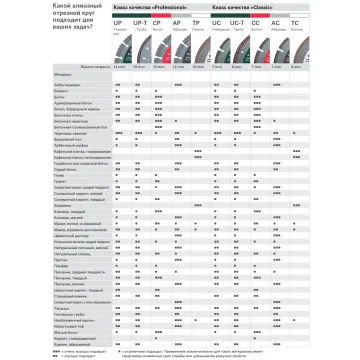 Алмазний диск для плитки Metabo Professional, 125 мм - Фото № 2