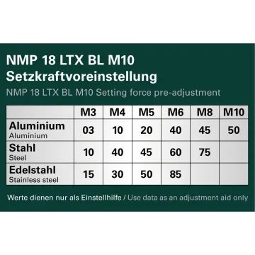 NMP 18 LTX BL M10 Акумуляторний заклепувальний пістолет - Фото № 5